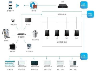 五年產值破300億，國產醫械龍頭加速布局信息系統集成新賽道